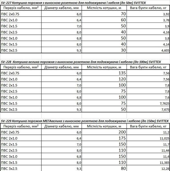 Котушка порожня МЕГАвелика з виносною розеткою для подовжувача і кабелю (до 150м) SVITTEX SV-229 фото